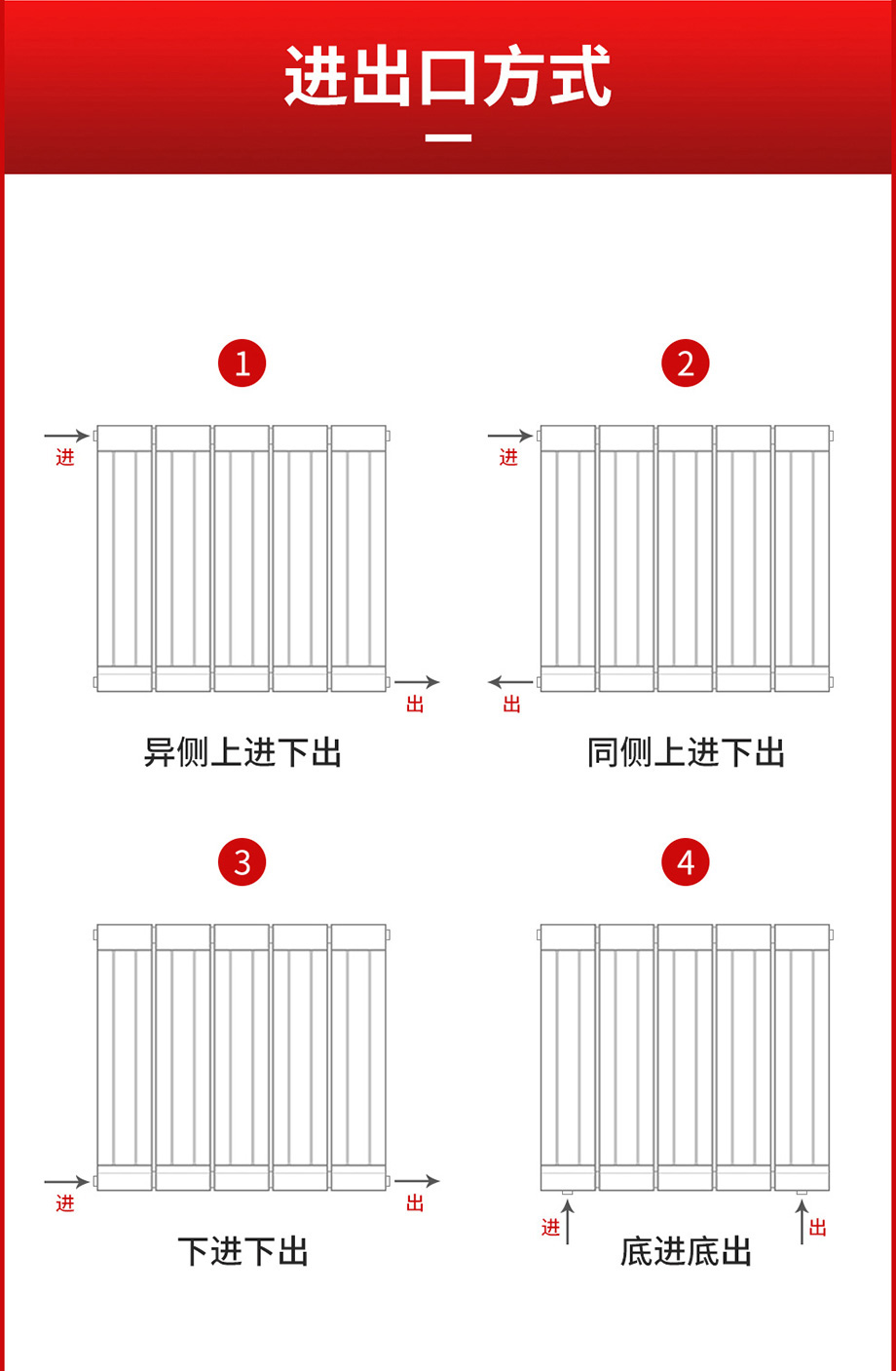 散熱器十大品牌