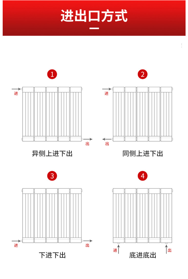 散熱器十大品牌