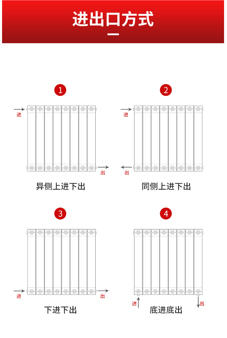 散熱器十大品牌