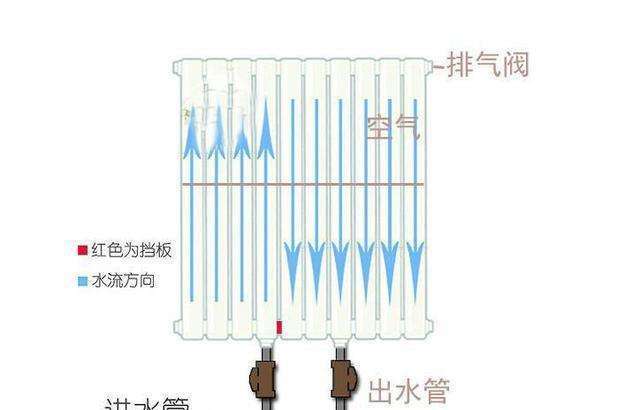 暖氣片廠家