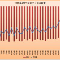 11月暖氣片銷量增300%,家用取暖設(shè)備已不再是奢侈品
