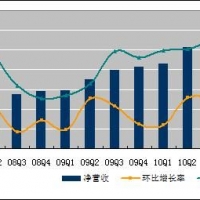 前三季度暖氣片行業注冊量回升
